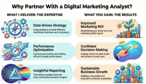 digital marketing analyst