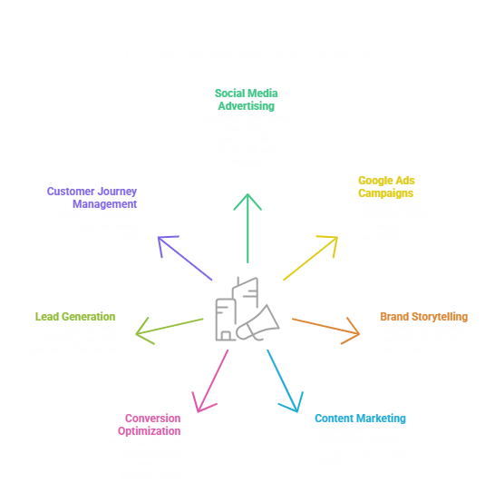 B.A. Advertising and Sales Management (Honours)